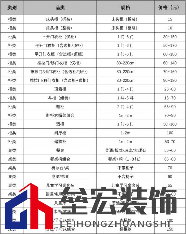 主動降價50%！近百種家具安裝全部“一口價”，全面降價潮來了？