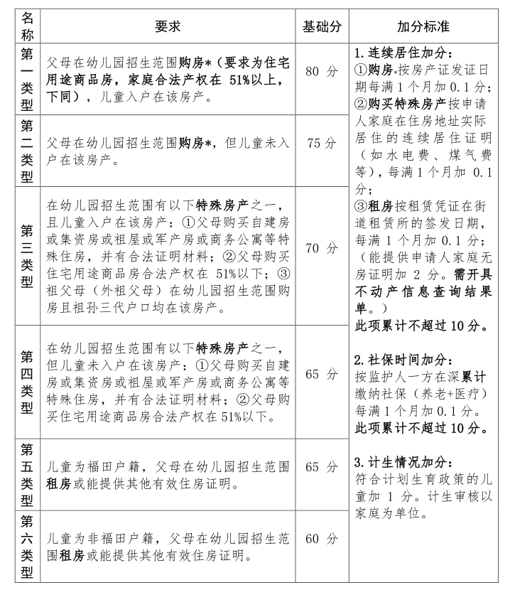 建委裝修合同_2020版裝修合同_廈門(mén)市裝修合同