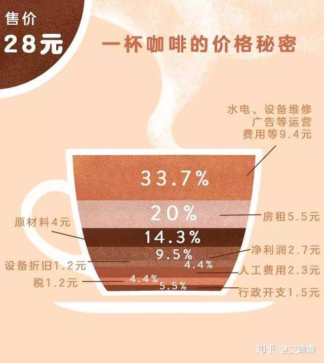 廈門(mén)咖啡館裝修_廈門(mén)咖啡館裝修效果圖_廈門(mén)主題咖啡店裝修效果圖
