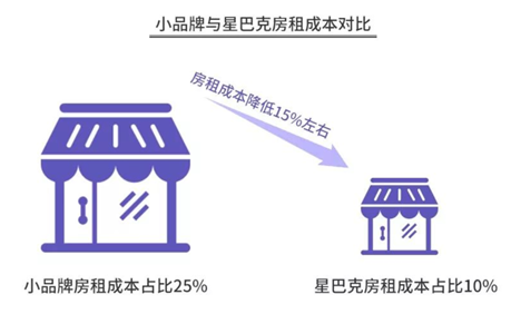 廈門(mén)咖啡館裝修_廈門(mén)咖啡館裝修效果圖_廈門(mén)主題咖啡店裝修效果圖
