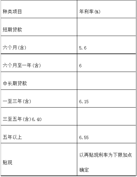 廈門(mén)裝修貸款申請(qǐng)需要條件_廈門(mén)銀行裝修貸款利率_廈門(mén)銀行裝修貸