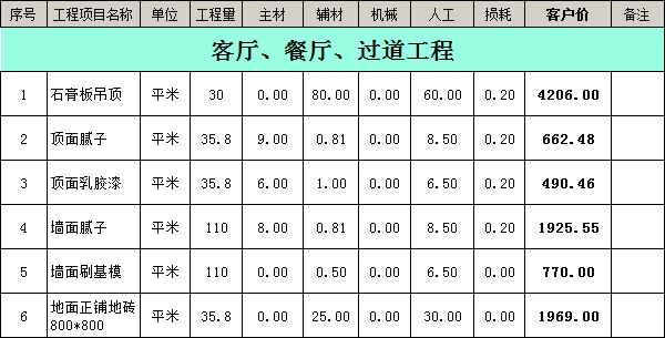 裝修公司裝修報(bào)價(jià)明細(xì)表之客廳、餐廳、過道