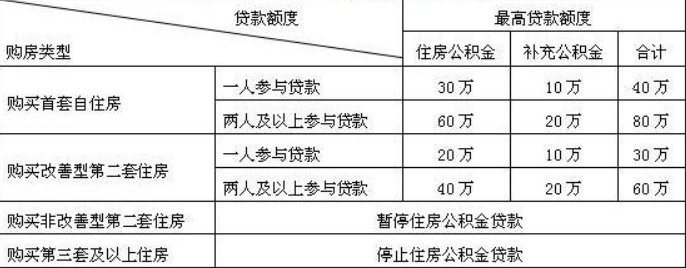 廈門(mén)公積金裝修貸款_廈門(mén)公積金裝修貸款額度_廈門(mén)公積金裝修貸
