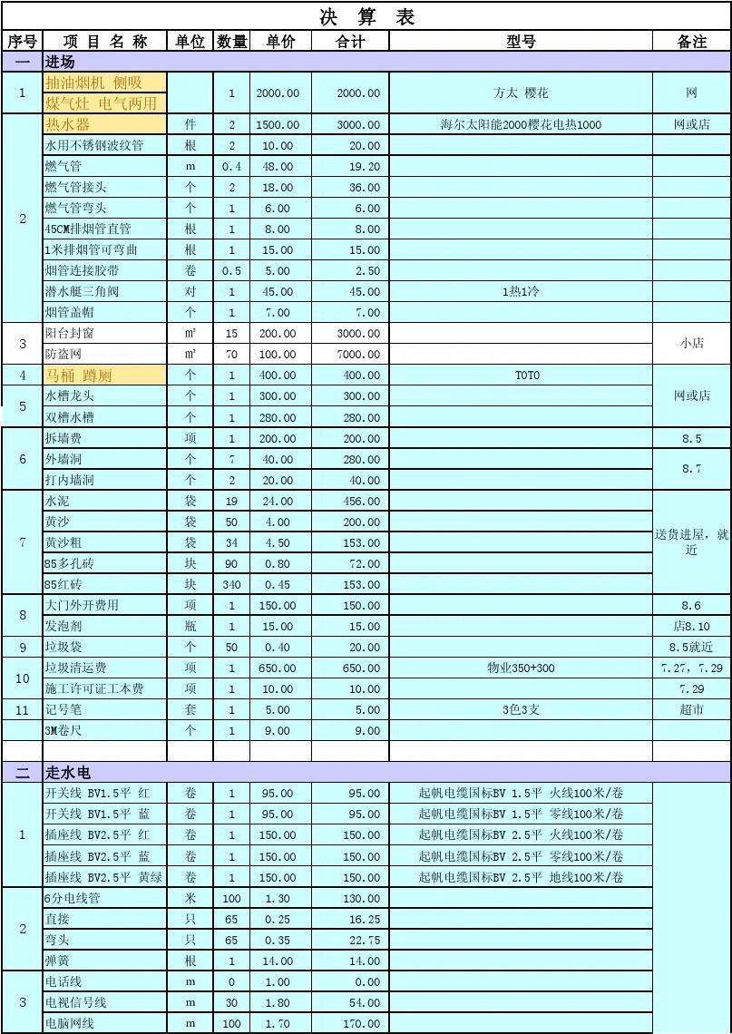 裝修價格廈門_廈門 裝修報價單_廈門裝修公司報價明細(xì)表