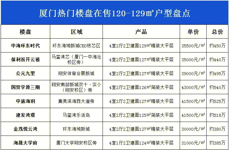 廈門軟裝設計公司有哪些_廈門軟裝設計師_廈門十大軟裝設計公司