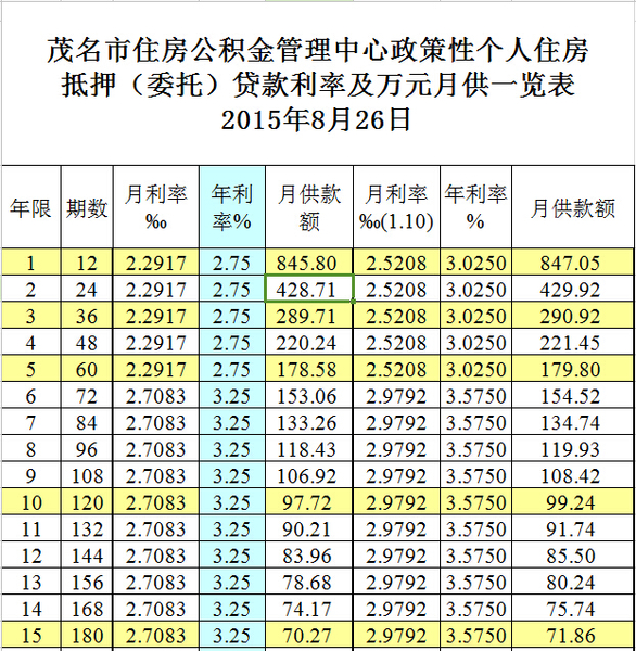 廈門(mén)住房公積金裝修貸款_廈門(mén)公積金裝修貸款_廈門(mén)公積金裝修貸款額度