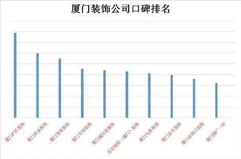 廈門(mén)室內(nèi)裝修_廈門(mén)裝修裝潢_廈門(mén)湖里裝修