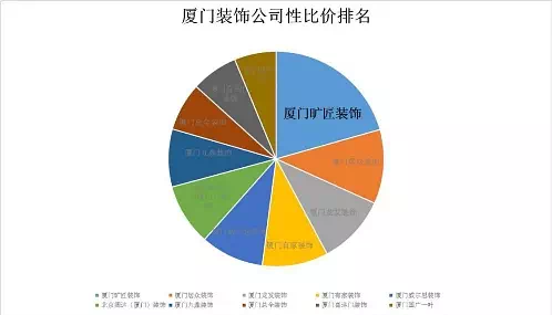 廈門(mén)室內(nèi)裝修_廈門(mén)湖里裝修_廈門(mén)裝修裝潢