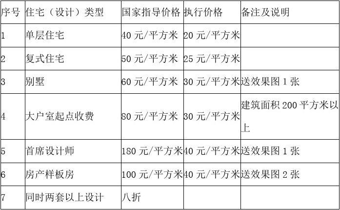廈門裝修設計_廈門裝修高端設計招聘_廈門高端設計裝修