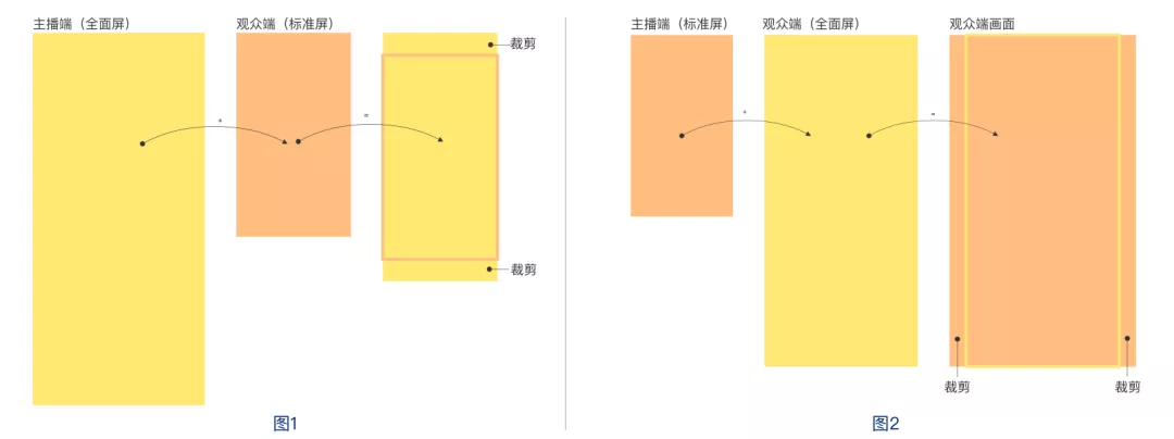 小型直播間裝修方案設(shè)計(jì)(直播間裝修技巧和打造一個觀感又好又吸引粉絲的直播間分享)