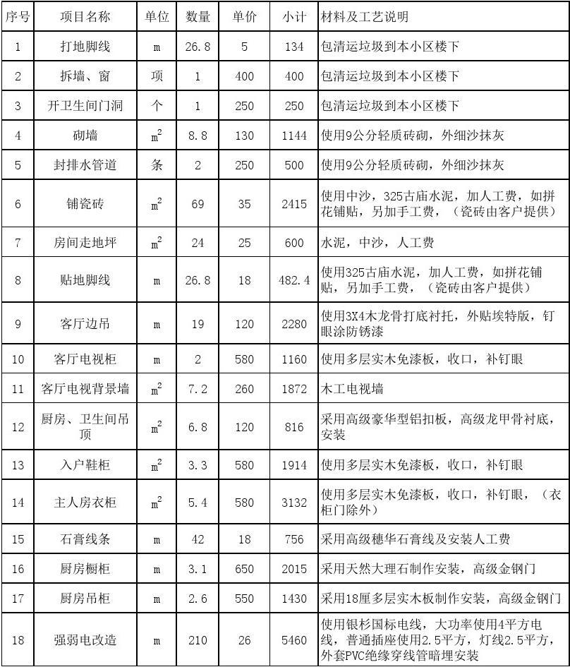 廈門(mén)100平裝修價(jià)格_廈門(mén)裝修多少錢(qián)一平方_廈門(mén)裝修報(bào)價(jià)表