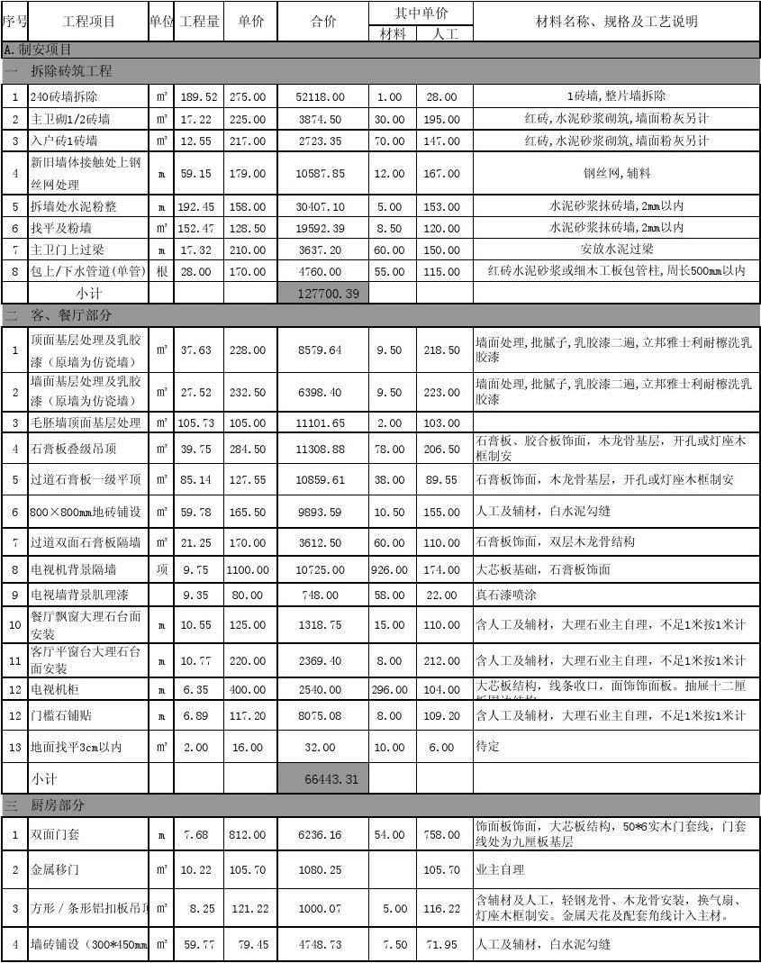 廈門(mén)100平裝修價(jià)格_廈門(mén)裝修報(bào)價(jià)表_廈門(mén)裝修多少錢(qián)一平方