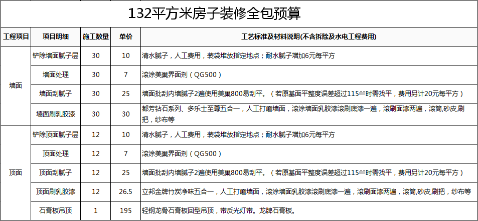 廈門裝修半包價(jià)格表_廈門裝修半包多少錢一平_廈門裝修報(bào)價(jià)表