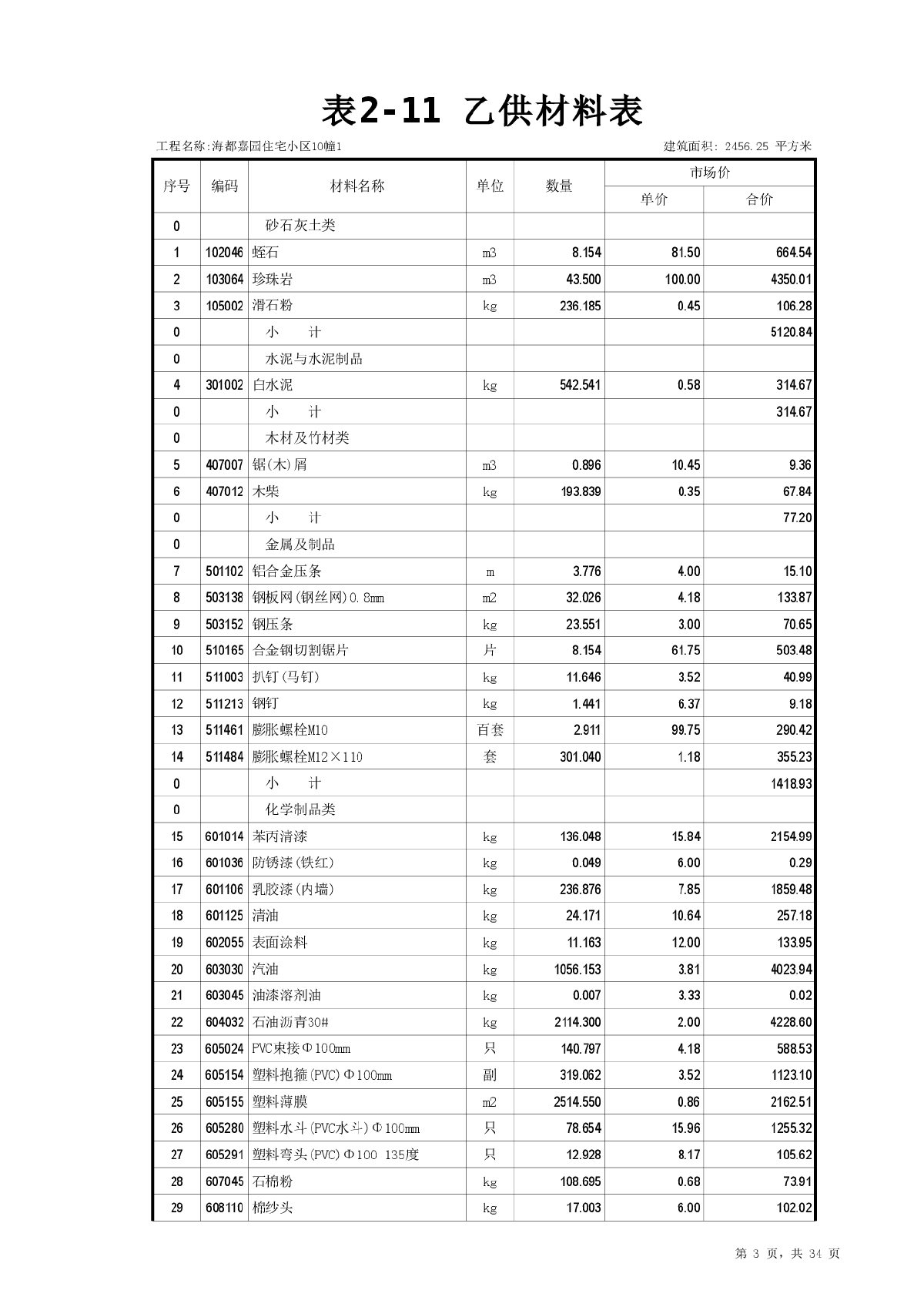預(yù)算明細廈門裝修報價表怎么填_預(yù)算明細廈門裝修報價表最新_廈門裝修報價預(yù)算明細表