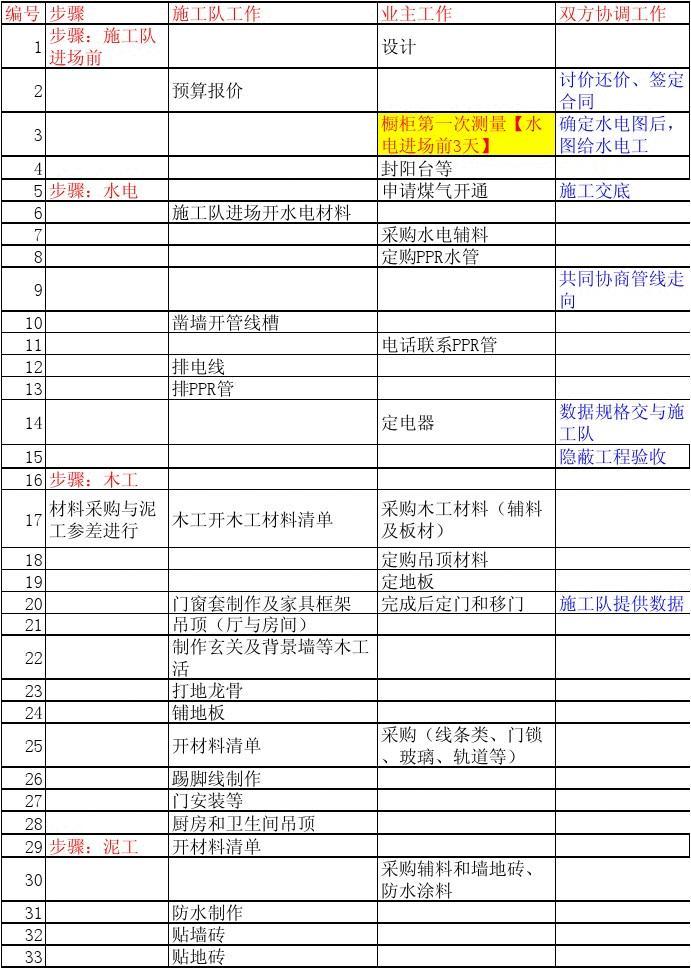 廈門 房子裝修預(yù)算_預(yù)算廈門裝修房子價(jià)格多少_預(yù)算廈門裝修房子費(fèi)用