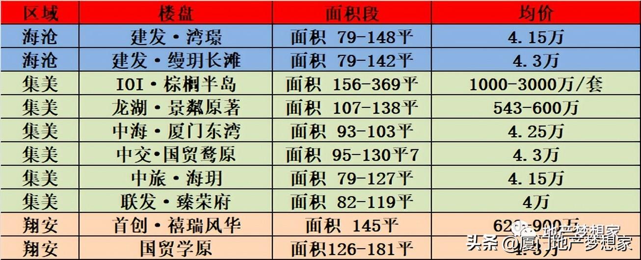 預算廈門裝修房子多少錢_廈門裝修房子要多少錢_廈門 房子裝修預算