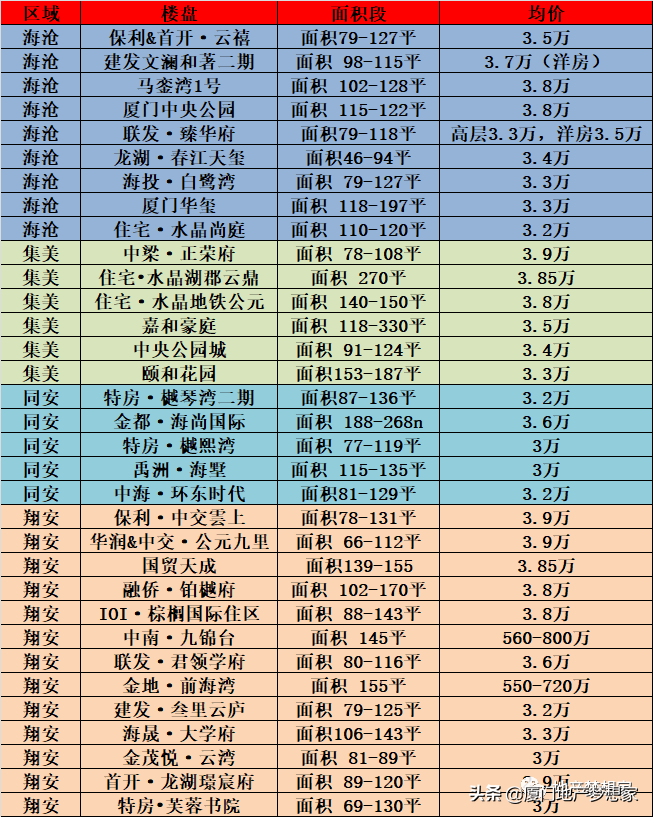 廈門 房子裝修預算_廈門裝修房子要多少錢_預算廈門裝修房子多少錢