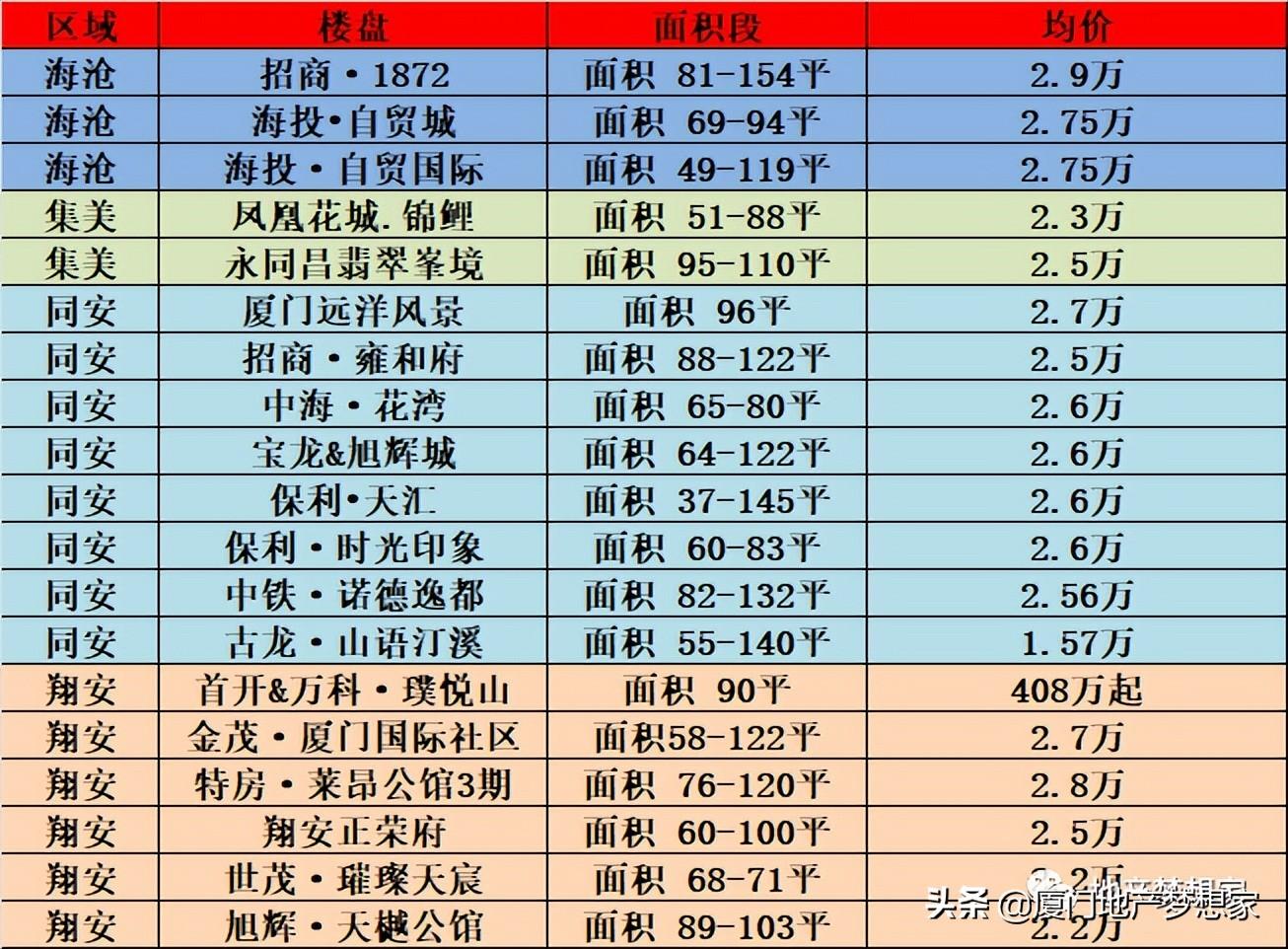 廈門裝修房子要多少錢_預算廈門裝修房子多少錢_廈門 房子裝修預算