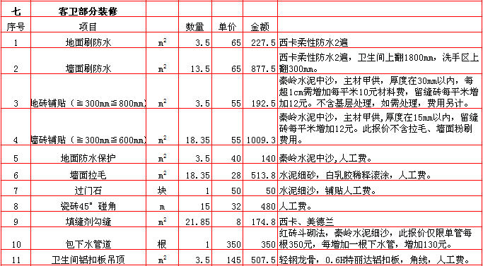 預(yù)算廈門裝修房子價(jià)格多少_廈門 房子裝修預(yù)算_預(yù)算廈門裝修房子多少錢
