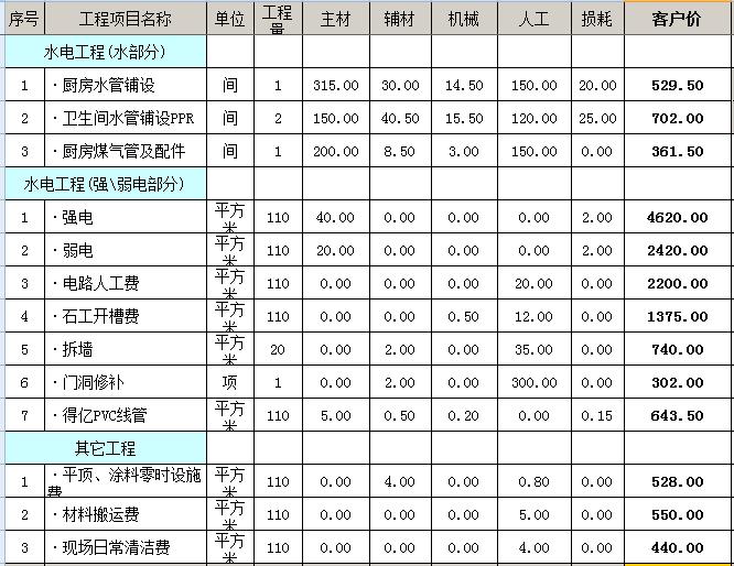 廈門 房子裝修預(yù)算_預(yù)算廈門裝修房子多少錢_預(yù)算廈門裝修房子價(jià)格多少