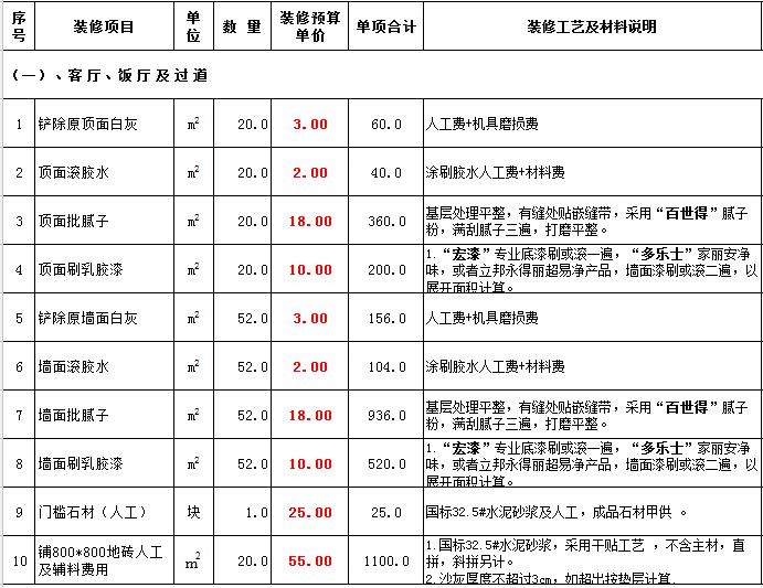 廈門(mén)裝修哪家比較實(shí)惠_廈門(mén)裝修價(jià)錢_廈門(mén)裝修價(jià)格一般多少錢