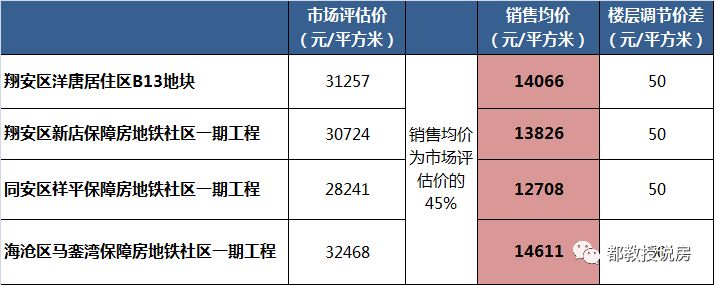 廈門裝修價格一般多少錢_廈門裝修價格_廈門裝修錢價格一般多少錢