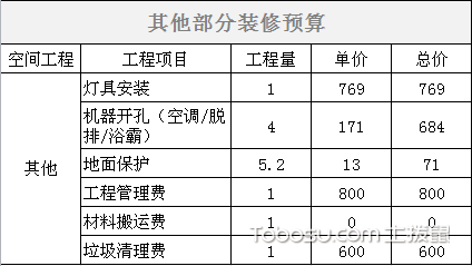 廈門(mén)裝修錢普通房多少錢_廈門(mén)裝修預(yù)算_廈門(mén)普通裝修多少錢