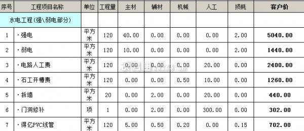 廈門(mén)裝修敲打費(fèi)用_廈門(mén)裝修費(fèi)用_廈門(mén)裝修要花多少錢(qián)