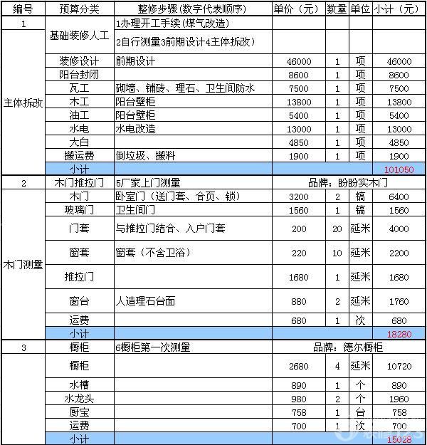 廈門(mén)裝修敲打費(fèi)用_廈門(mén)裝修要花多少錢(qián)_廈門(mén)裝修費(fèi)用