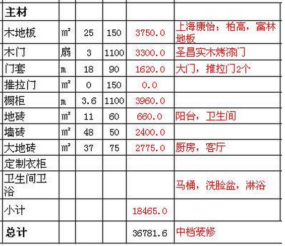 廈門裝修報價預(yù)算明細(xì)表_預(yù)算明細(xì)廈門裝修報價表圖片_預(yù)算明細(xì)廈門裝修報價表怎么填