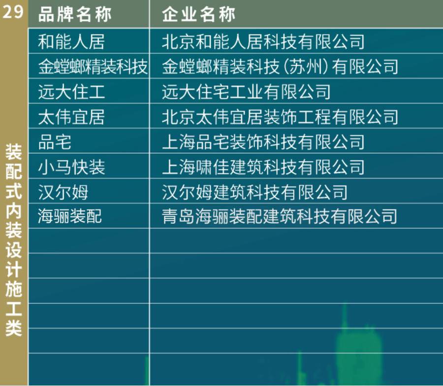 廈門十強(qiáng)裝飾公司_廈門上市的裝修公司_廈門裝修上市公司有幾家
